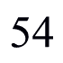 fifty-four